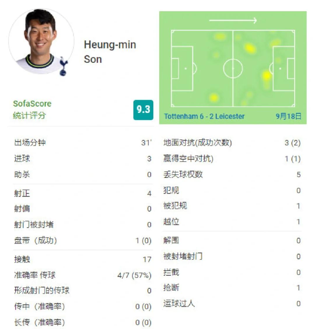 里昂力克墨西哥，孙兴慜完成帽子戏法的简单介绍