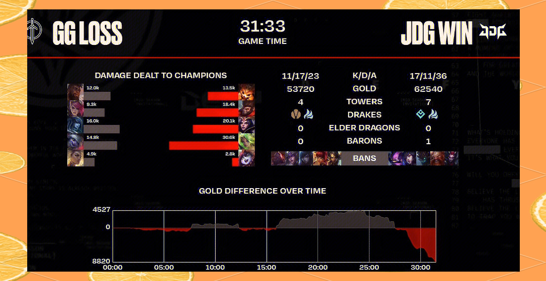 包含JDG横扫GEN,369送出助攻的词条 包含JDG横扫GEN,369送出助攻的词条