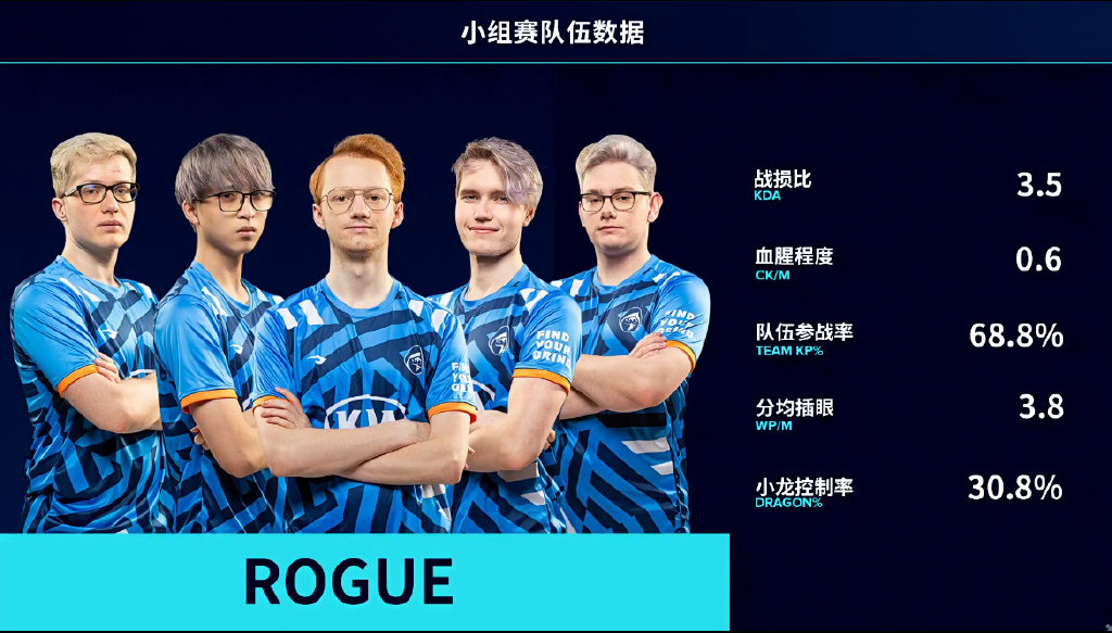 包含NS横扫Excel，Hanssama送出助攻的词条