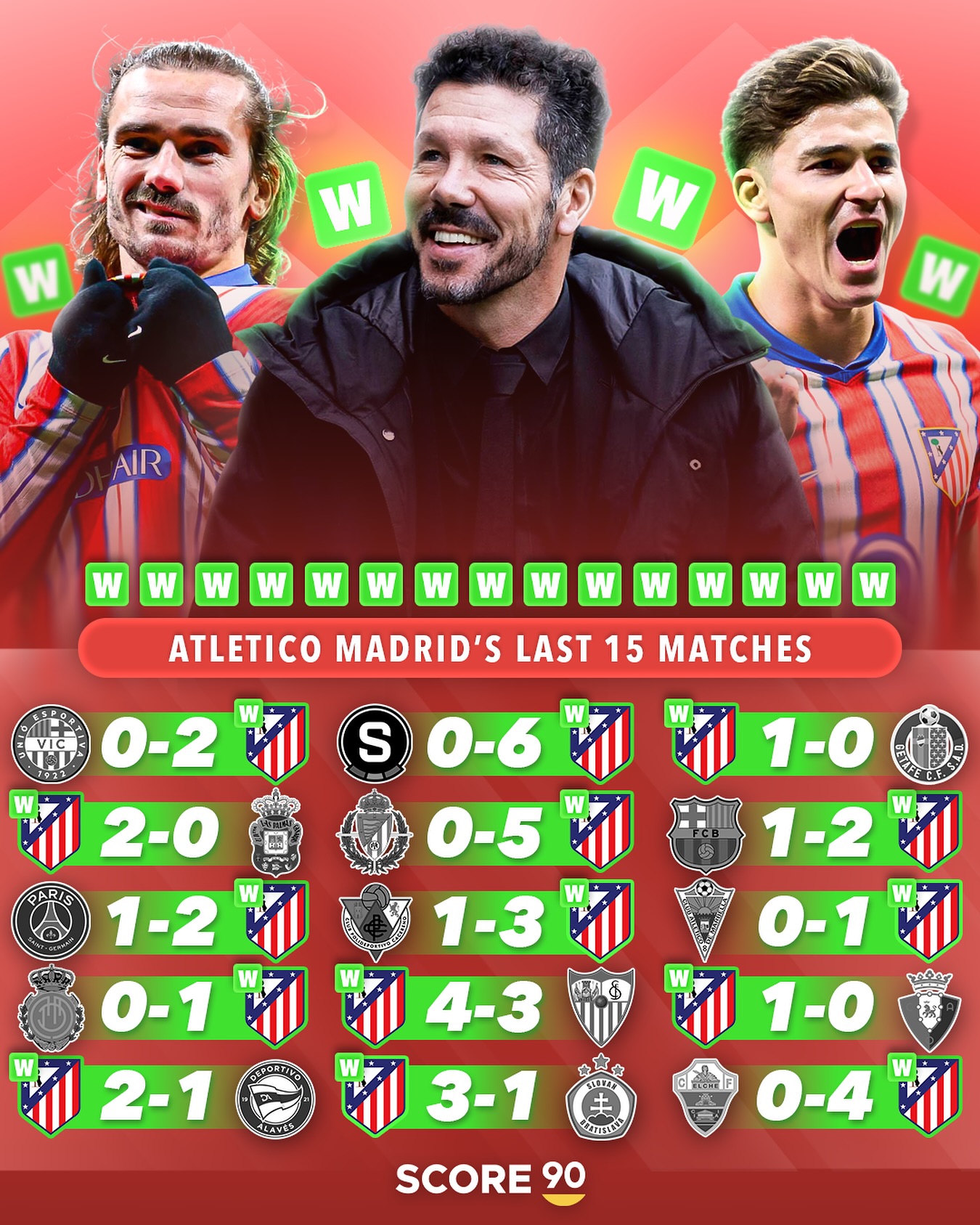 关于马德里竞技球员奋不顾身,为球队赢得胜利的信息 关于马德里竞技球员奋不顾身,为球队赢得胜利的信息