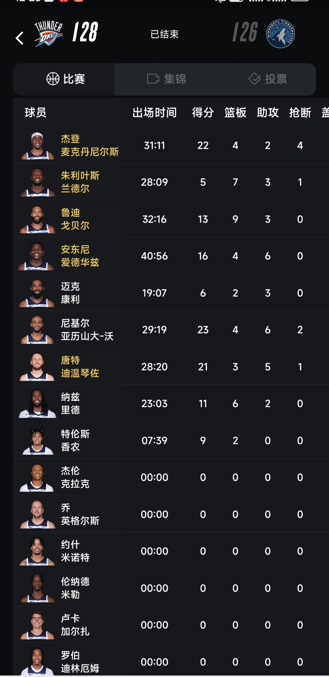 森林狼签下实力内线球员,补强球队弱点 森林狼签下实力内线球员,补强球队弱点