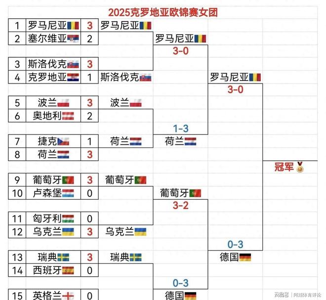 欧预赛小组赛成绩揭晓:谁能晋级?的简单介绍 欧预赛小组赛成绩揭晓:谁能晋级?的简单介绍